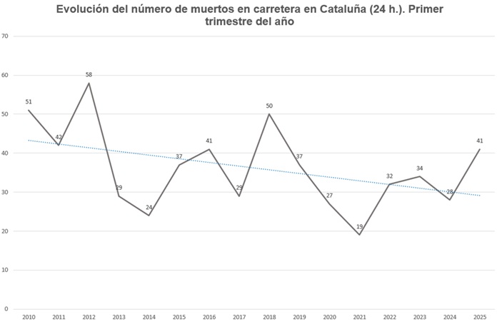 BalanceSiniestralidadSemanaSanta25_CAT_CASTE_696