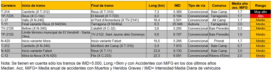 TramosTarragona_CASTE