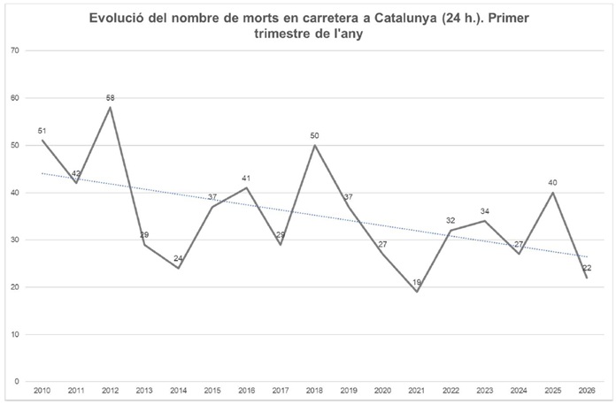 BalanceSemanaSanta26_graficoCAT_ES