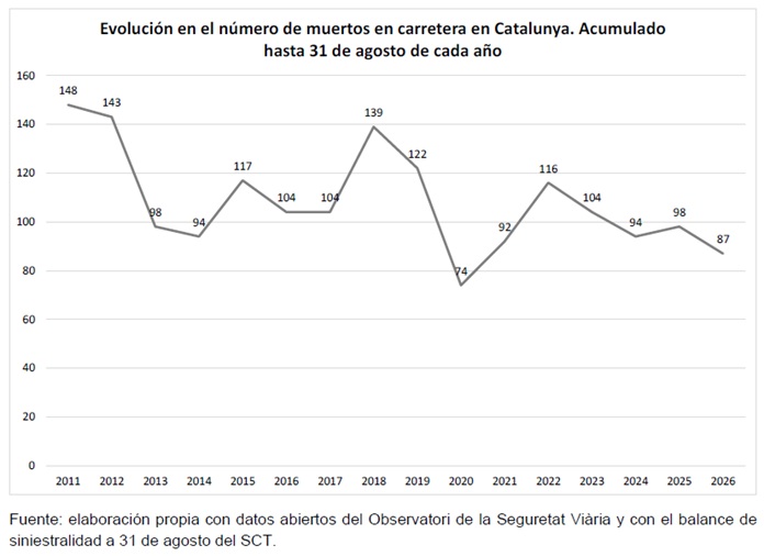 Estiu26_CAT_caste