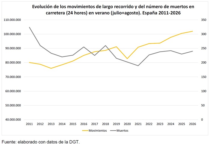 Estiu26_ES_caste